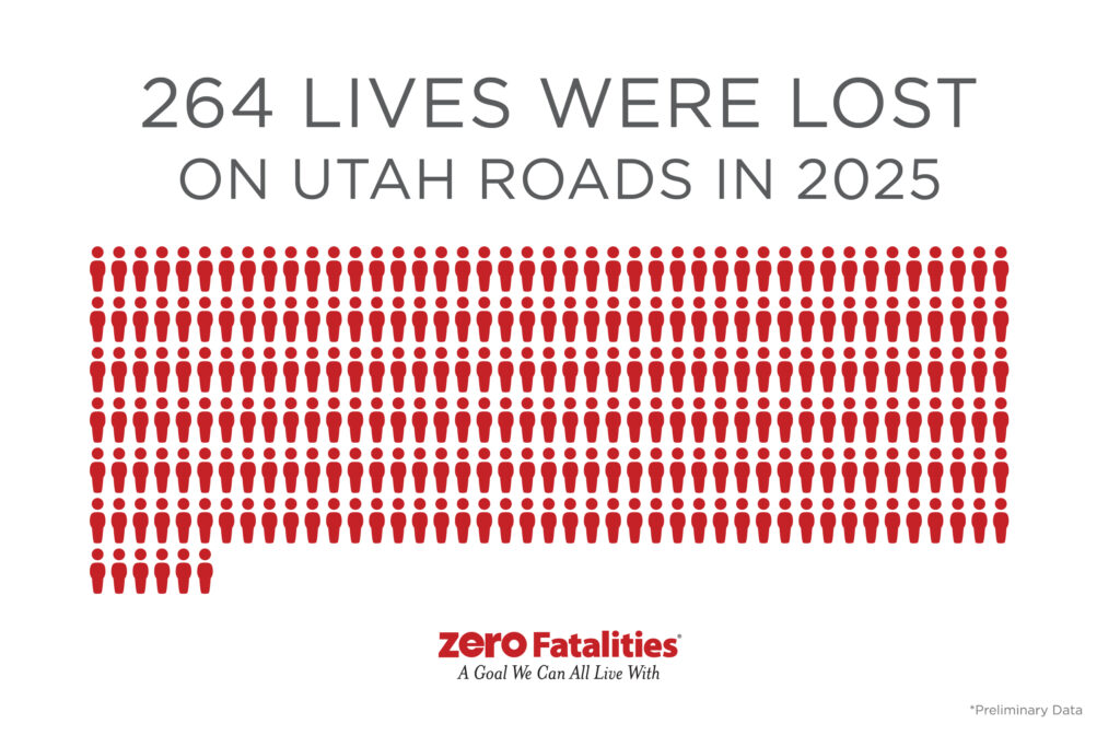 Image - 264 lives lost on Utah roads in 2025